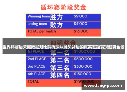 世界杯赛后关键数据对比解析球队胜负背后的真实差距表现趋势全景