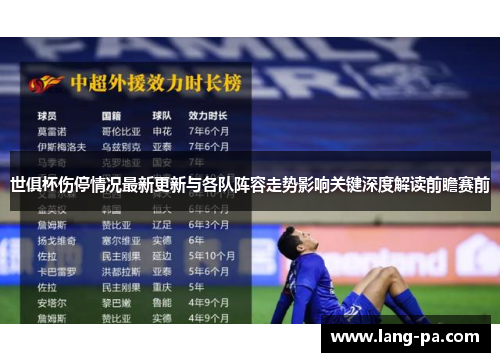 世俱杯伤停情况最新更新与各队阵容走势影响关键深度解读前瞻赛前