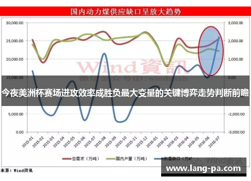 今夜美洲杯赛场进攻效率成胜负最大变量的关键博弈走势判断前瞻
