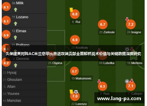 久保建英对阵AC米兰意甲比赛进攻端贡献全面解析战术价值与关键数据深度研究